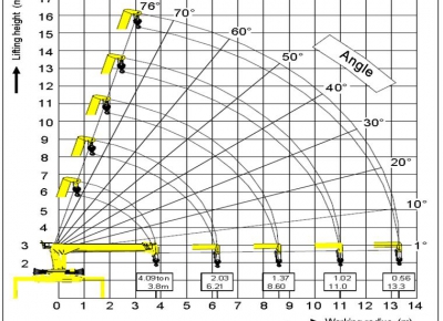 Hướng dẫn cách tính tải trọng cẩu