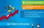 NHAN VIEN KINH DOANH OTO